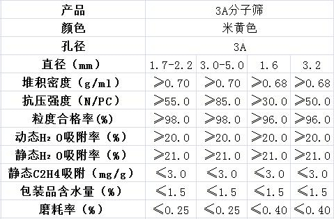 3A分子篩的孔徑是多少？